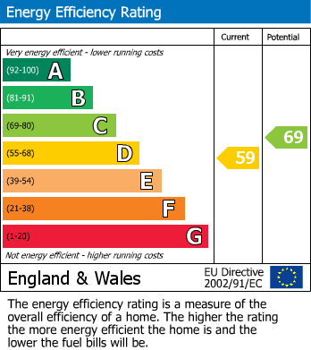 EPC Graph for Cambridge Road, Seven Kings, Ilford,. IG3